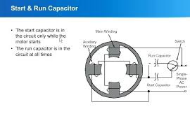 There a capacitor is used in series with starting winding , it defines the direction of rotation. Ny 7530 Dual Start Capacitor Wiring Schematic Wiring