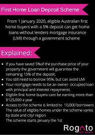 The First Home Loan Deposit Scheme Rogato Real Estate
