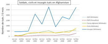 We did not find results for: Guerre D Afghanistan 2001 2014 Wikipedia