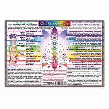 art poster chakra centers chart very detailed age health top notch 24x36 27x40 wall canvas print modern decoration painting