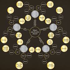 cheese and wine pairing chart popsugar food