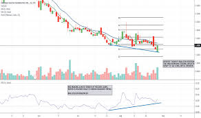 Ideas And Forecasts On Emerald Health Therapeutics Inc Otc