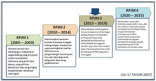 Konferensi nasional • pembangunan berkelanjutan. Kebijakan Kesehatan Indonesia