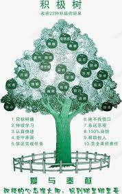 企业文化之创意积极树高清素材人生企业企业文化之创意积极树图片创意力量励志团队奉献态in 2021 10 things the 100