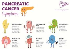Our goal is to reach 20% by 2030. Raising Awareness Of Pancreatic Cancer The Orkney News