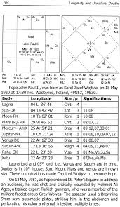 longevity and un natural deaths an astrological study on natal charts