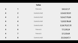 Pronostic Pmu 12 Juin 2017 Math Tarbes Math Equations