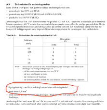 Image result for site:byggahus.se gummikabel