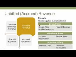 Accrual Accounting Youtube Accrual Accounting Accrual Accounting