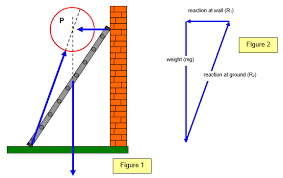 Schoolphysics Welcome