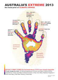 Climate Detectives Reveal Handprint Of Human Caused Climate Change In Australia Climate Change Climates Australia