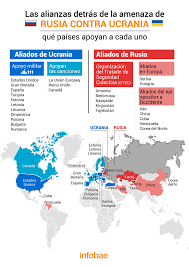 14.02.2022 · os estados unidos estão fechando sua embaixada em kiev, capital da ucrânia, e levando diplomatas para lviv, perto da fronteira com a polônia, a cerca de 550km de distância. Las Alianzas Detras De La Amenaza De Rusia Contra Ucrania Que Paises Apoyan A Cada Uno Infobae