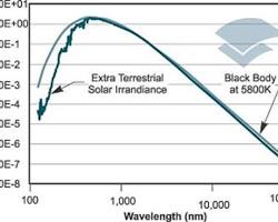 صورة Light emission from a source