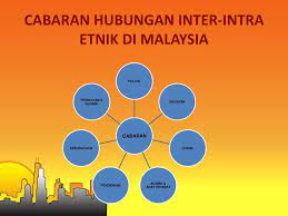 Perspektif sejarah, keluarga dan pendidikan mohd.bab 7 pandangan islam mengenai hubungan etnik 8. Cabaran Terhadap Hubungan Etnik Di Malaysia Global Ppt Download