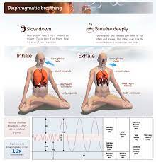 How to breathe during yoga. Saagara Guide To Deep Breathing Pranayama