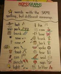 Pin On Teaching Is Easy