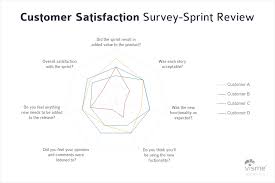 44 types of graphs and how to choose the best one for your