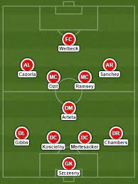 An exception, however, was the transfer of mesut ozil from real madrid in 2013. Barcelona Vs Arsenal 2006 Lineups