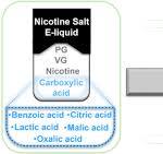 Physical and Chemical Characterization of Aerosols Produced ...
