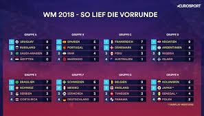 In münchen wird kein achtelfinale gespielt. Wm 2018 Spielplan Alle Wm Spiele Ergebnisse Tabellen Eurosport