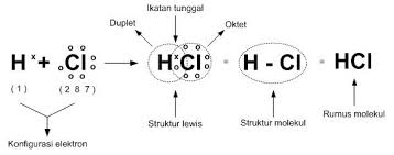 We did not find results for: Sifat Fisik Senyawa Ion Kovalen Dan Logam Materi Kimia