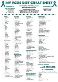 My Pcos Diet Cheat Sheet A Paleo Keto Grocery List My