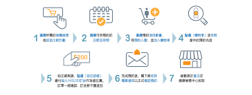 漏變種 政府死攬華大基因 4輸入個案 3宗帶變種病毒 枉送隔離 幼園童日日喊問幾時走 母以淚洗臉 怒斥華大甩漏 假染疫苦主 誓追討華大基因. ä¹™åž‹è‚ç‚Žç–«è‹— æˆäºº Hk 380 Health Gene Limited