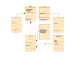 Shrimp alfredo with cream cheese and broccoli : Uml Diagram Tool Lucidchart