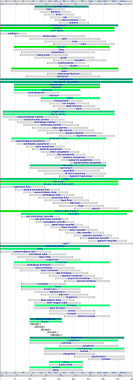 The average range of a particular voice or instrument in a composition. Musical Acoustics Wikipedia