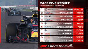 Updated 2021 formula 1 standings plus race. Formula 1 On Twitter Race Five Provisional Results Another Win For Brendonleigh72 Who Extended His Lead At The Top Of The Driver Standings In The F1 Newbalance Esports Pro Series 2018