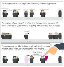 The supreme court has dismissed a challenge to the obama era health care law, preserving insurance coverage for millions of americans. Brett Kavanaugh And The Supreme Court S Shift To The Right Cartoonsplained Vox