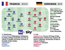 Pronostico statistico per la partita francia vs germania 15 giugno 2021. Fkops61mpw0sym