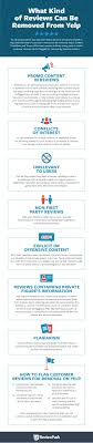 We did not find results for: The Complete Indispensible Guide To Yelp Reviews Wordstream