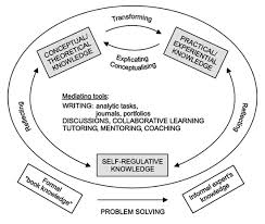 Advancing the profession, and much more. Pharmacy Free Full Text Alignment Of Canmeds Based Undergraduate And Postgraduate Pharmacy Curricula In The Netherlands Html