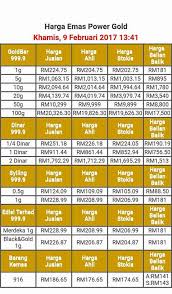 Harga ini adalah acuan untuk harga buyback dan harga jual perhiasan di toko emas terdekat anda. Jutawan Emas 1 Gram 1 Bulan Optovaya Prodazha Yuvelirnyh Ukrashenij Kuala Lumpur Facebook 177 Foto