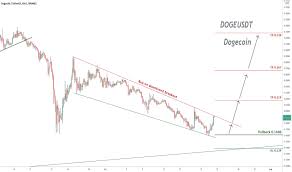 Hitbtc is a platform for digital asset and currency exchange where you can customizable trading terminal. Dogeusdt Charts Und Kurse Tradingview