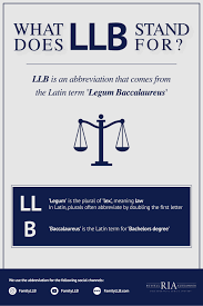 Llb Is An Abbreviation That Comes From The Latin Term Legum Baccalaureus