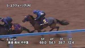 第4回 配信者麻雀最強座決定戦 2021年 4月16日 24時 開催 大会を記念して予想大会を実施。 配信者の優勝候補を予想せよ。 優勝者を当てた人には、 抽選でアマギフ1万円が1名に当選。 参加条件 @yossan_kuroyuki をフォロー 本tweetをリツイート、いいね 返信に優勝者の名前をリプ 4月16日. Enoa0mkpffpvcm