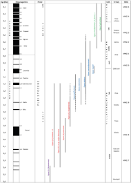 Luam fiecare cifra (incepand de la stanga la dreapta) pe rand. Frontiers Biostratigraphy And Palaeoecology Of European Equus Ecology And Evolution