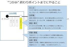 第19回書き出し祭り：本文感想｜智子