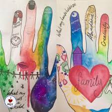 Nimm Dir Heute Zeit Fur Dich Und Gestalte Deine Jahreshande Fuge Ein Was Dich Glucklich Macht W Kunsttherapie Kunsttherapie Aktivitaten Kunsttherapie Kinder