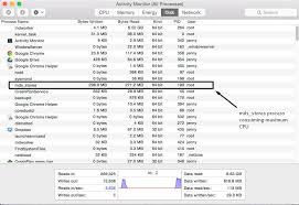 Notice that the overview tab in the about this mac window, you will only see the type and number of the processor, not the total number of processor cores. Mds Stores Process Consuming High Cpu Usage Fixed Appletalkies