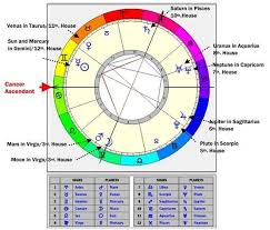 Astrology Quora Astrology Neptune In Capricorn Mars