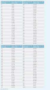 pin on unit conversions