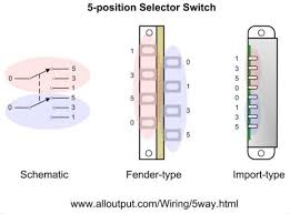 Hasil Gambar Untuk Telecaster Sh Wiring 5 Way Guitar Pickups Guitar Tech Guitar Diy