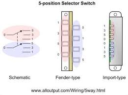 Internal light switch with 3 settings. 5 Way Switches Explained Guitar Pickups Diy Guitar Amp Diy Amplifier