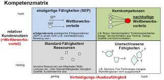 Maybe you would like to learn more about one of these? Stmg Flashcards Quizlet