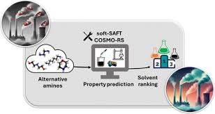 Guiding the Selection of Novel Amines for CO2 Capture Using a  Molecular-Based and Multicriteria Modeling Approach