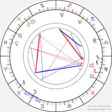 Découvrez sa biographie, sa carrière en détail et toute son actualité. Birth Chart Of Viktor Oszkar Nagy Astrology Horoscope