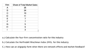 The concentration ratio is relatively easy to calculate. Firm Share Of Total Market Sales 25 24 13 11 Inmou Chegg Com